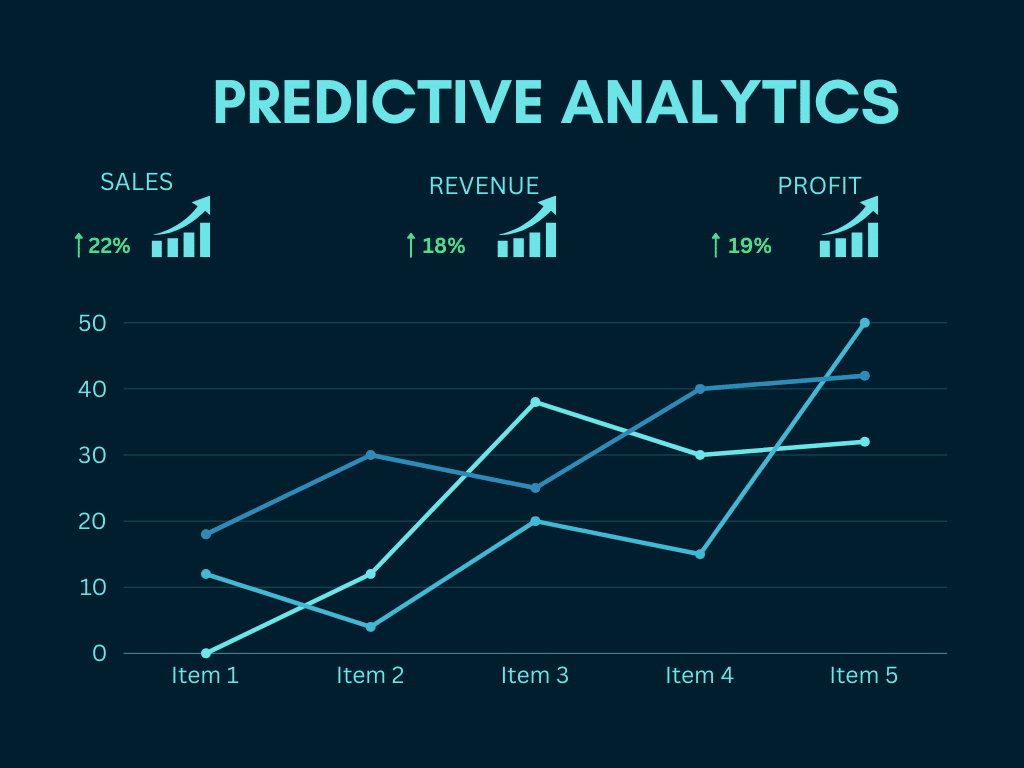 Predictive Analytics 